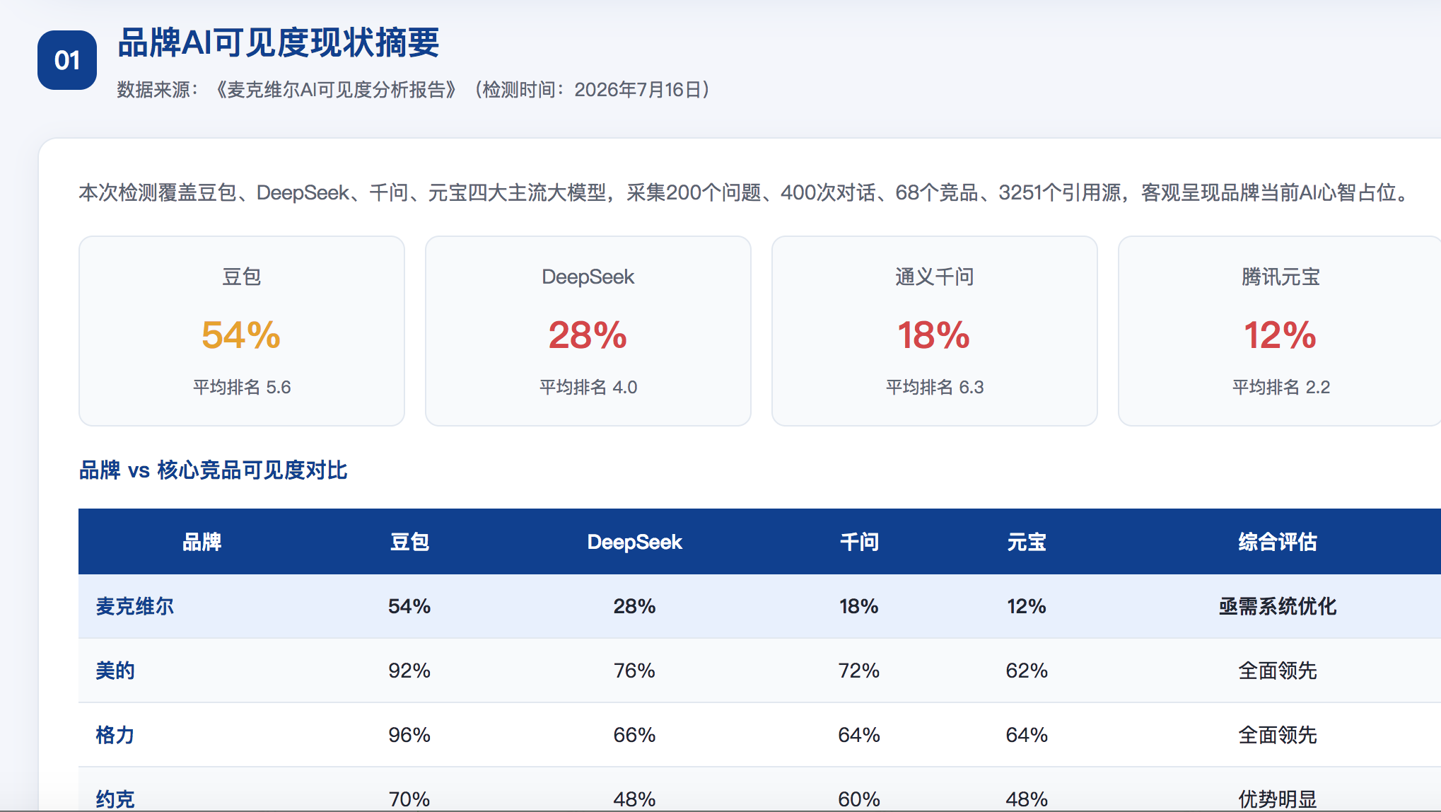 博尔塔拉GEO分析报告-品牌ai搜索结果诊断